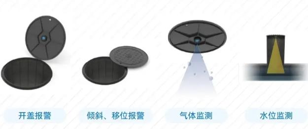 智能物聯(lián)網井蓋，智慧監(jiān)測井蓋異動 提高城市智能化管理水平