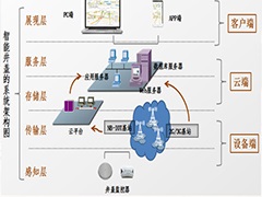 “數(shù)字井蓋”發(fā)威，為井蓋安全，拼了！