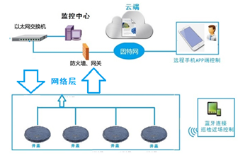 新光和您分析NBIOT產(chǎn)品與泛在電力物聯(lián)網(wǎng)的聯(lián)系