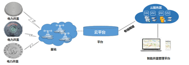 智慧井蓋：讓城市服務(wù)智能化，讓城市管理精細(xì)化