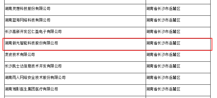 新光智能入選湖南省2021年第二批擬入庫(kù)科技型中小企業(yè)